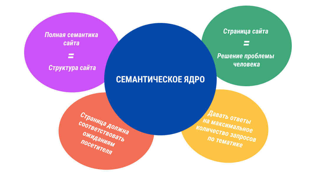 Продвижение нового сайта в году🏷️ SEO молодого сайта с нуля