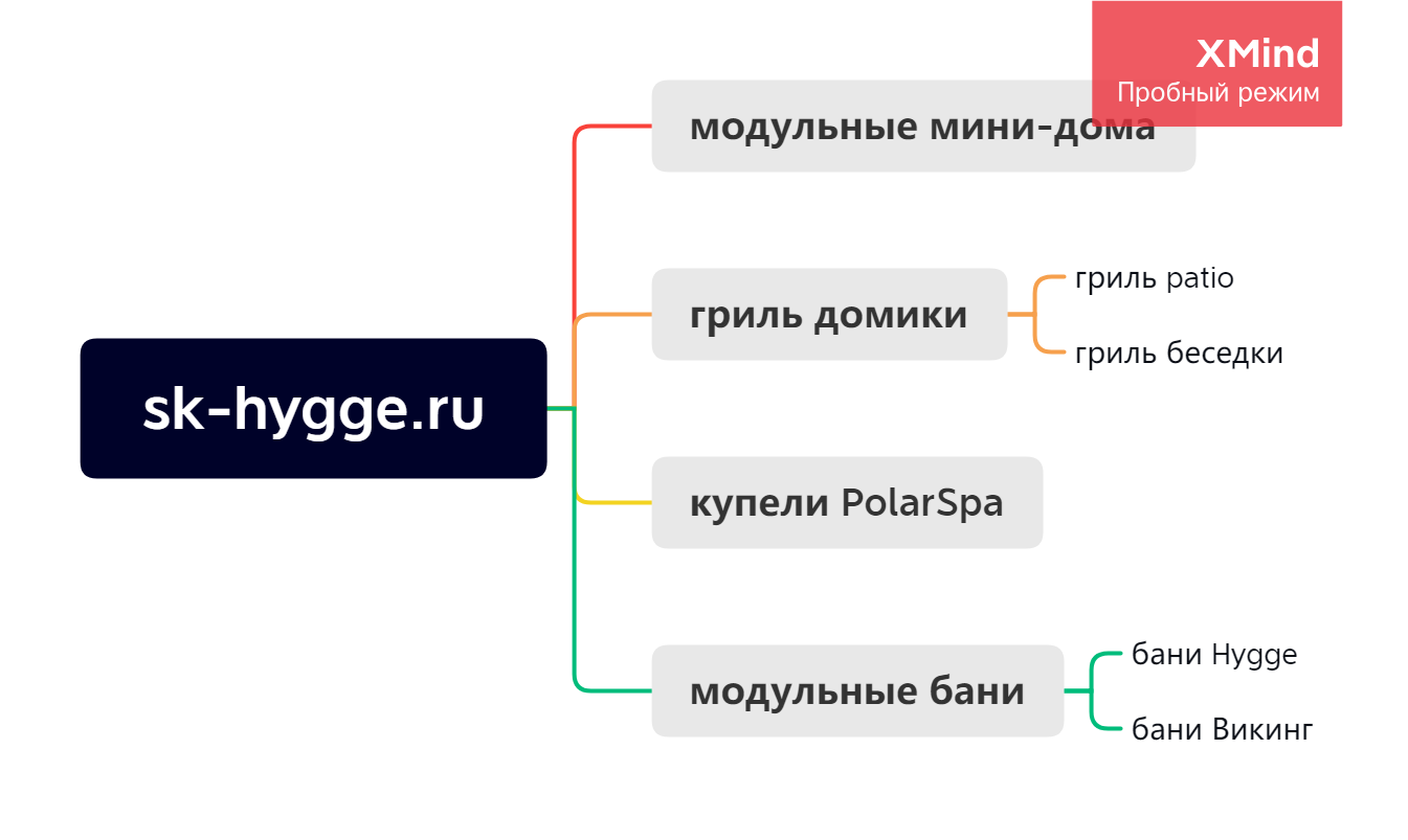 Разработка сайта sk-hygge.ru (сайт производителя модульных бань в Москве) |  Кейс ⬥CWEB