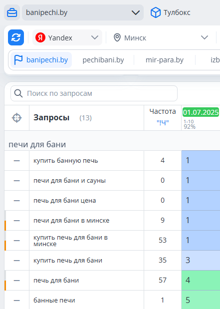Топвизор яндекс