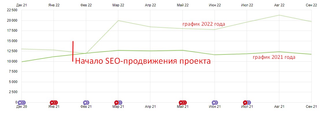 seo магазина косметики